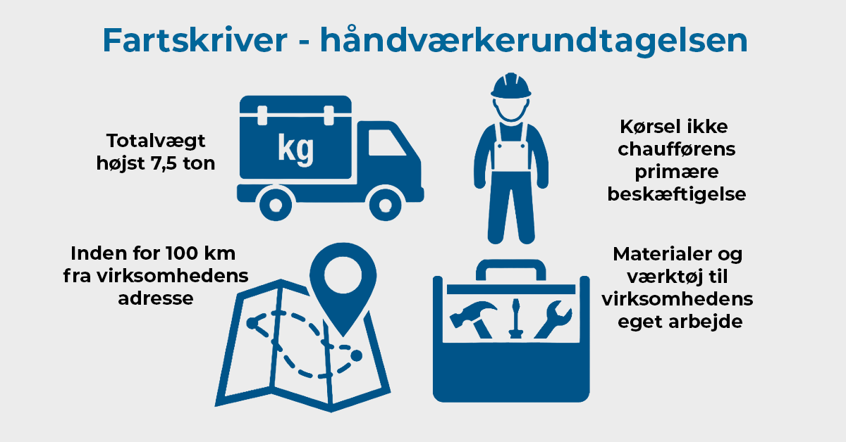 Ny regel for fartskrivere: Håndværkere fortsat undtaget – men pas på 100‑km‑grænsen
